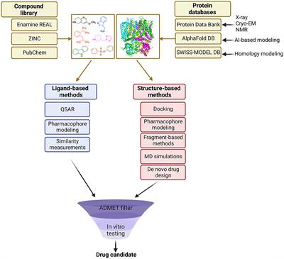 Targeting ion channels with ultra-large library screening for hit discovery